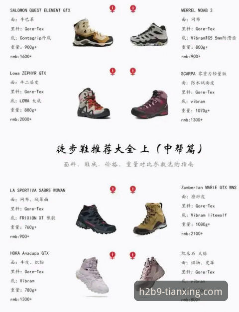 天行运动鞋购买 天行体育平台运动鞋选购完整指南:从入门到精通的实战手册